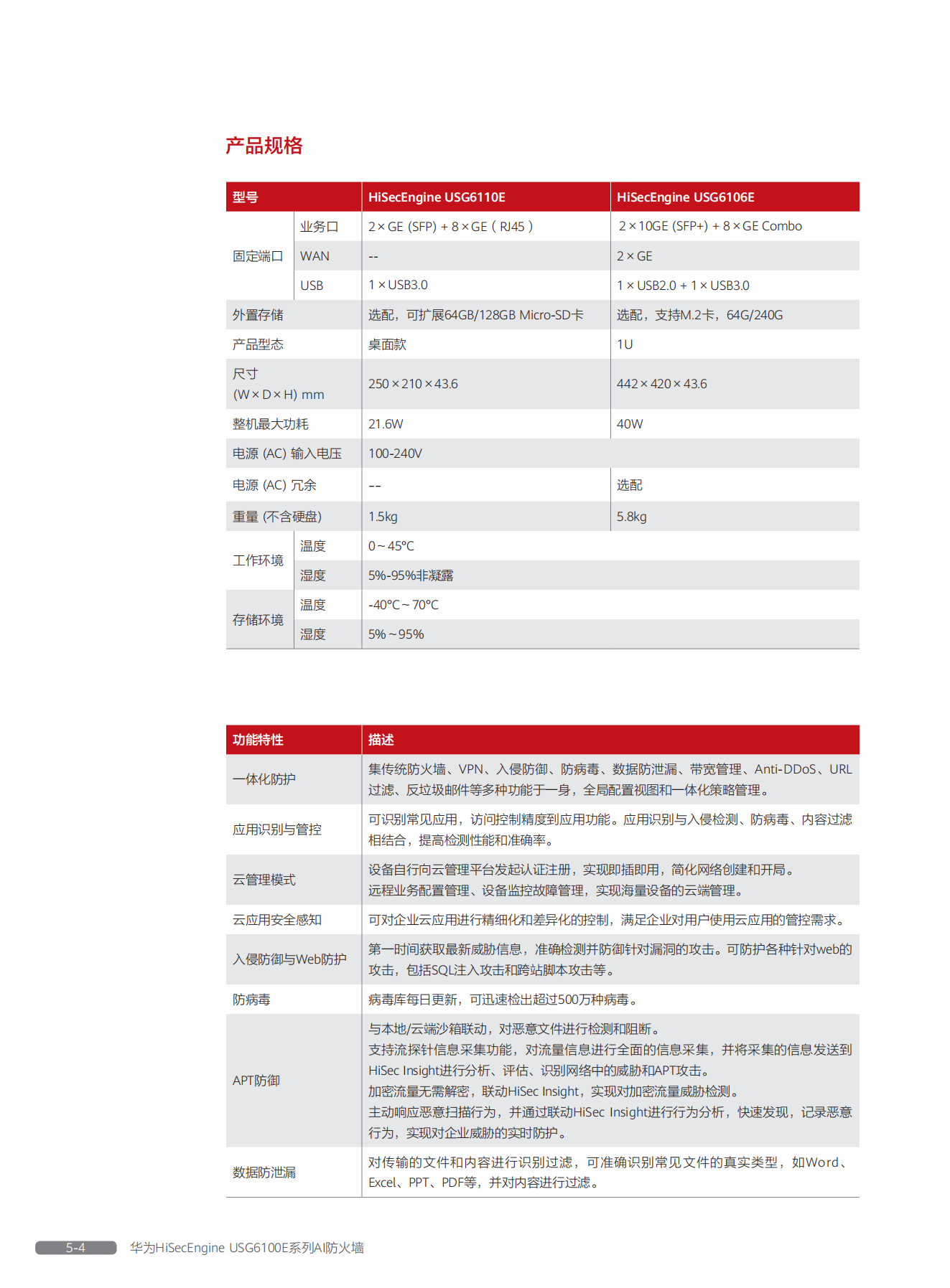 華為HiSecEngine USG6100E系列AI防火墻彩頁_03.png