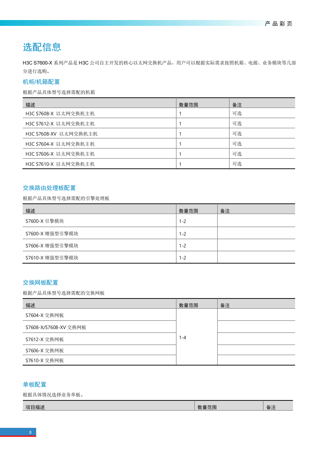 H3C S7600X系列以太網(wǎng)核心交換機(jī)產(chǎn)品彩頁_07.png