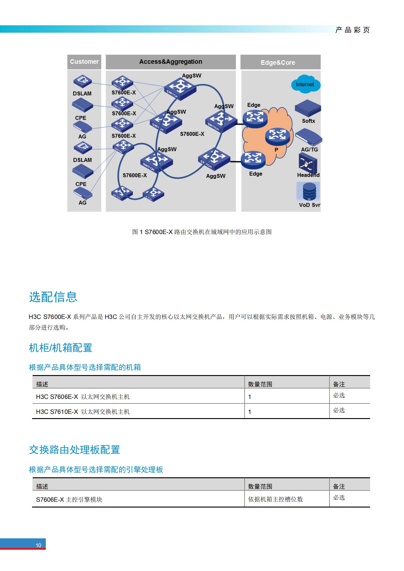 H3C S7600E X系列運(yùn)營(yíng)級(jí)高端路由交換機(jī)彩頁(yè)_09.png